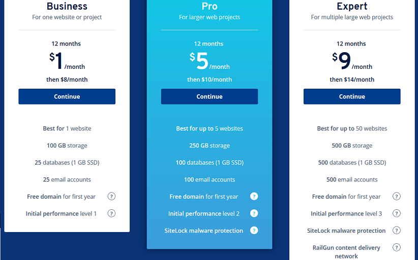 1&1 Shared Hosting Pricing