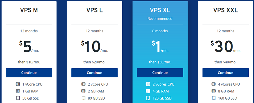 1&1 VPS Hosting Pricing