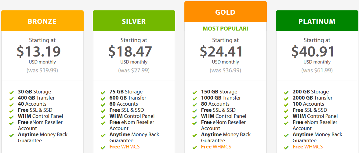 A2 Hosting Reseller Hosting Plan