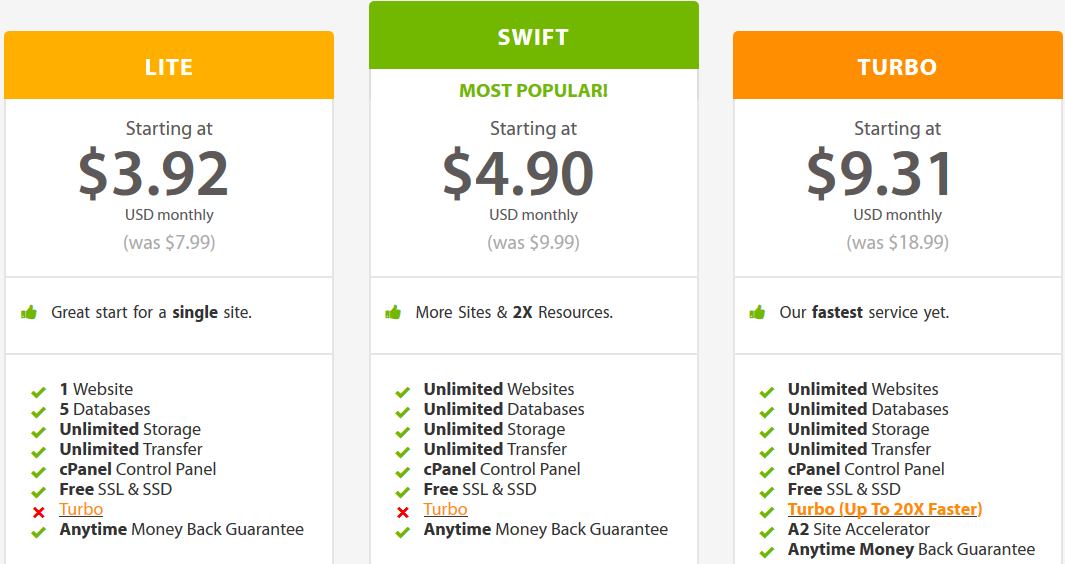 A2 Hosting Shared Hosting Pricing