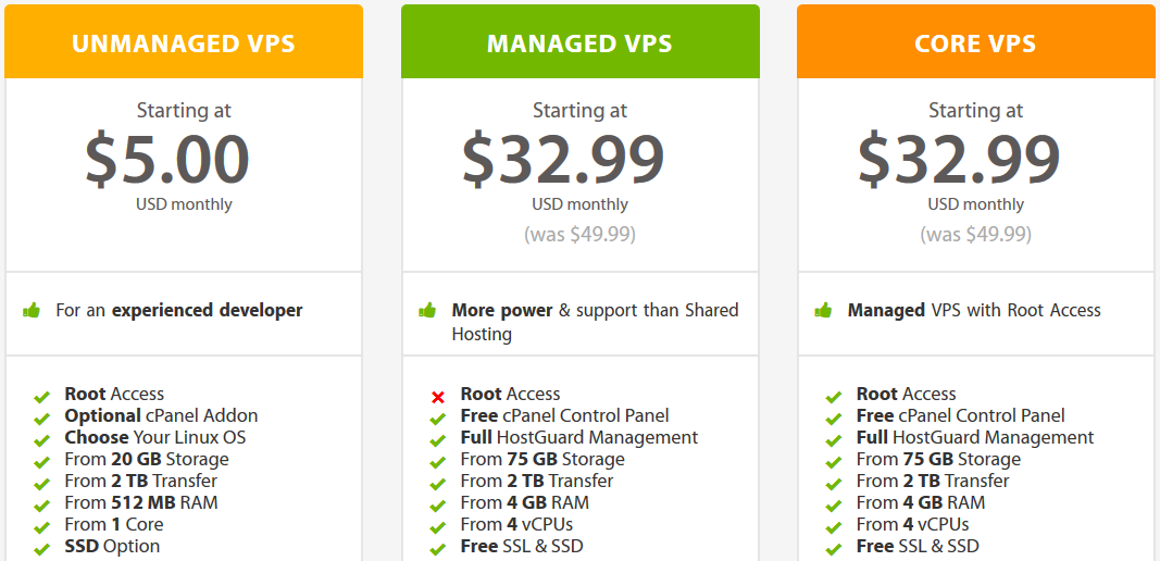 A2 Hosting VPS Hosting Pricing