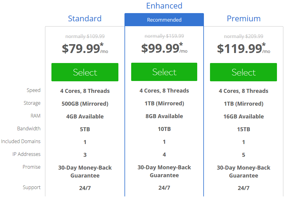 BlueHost Dedicated Hosting Pricing