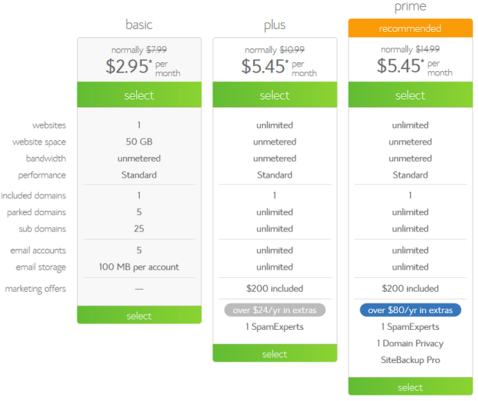 BlueHost Shared Hosting Pricing