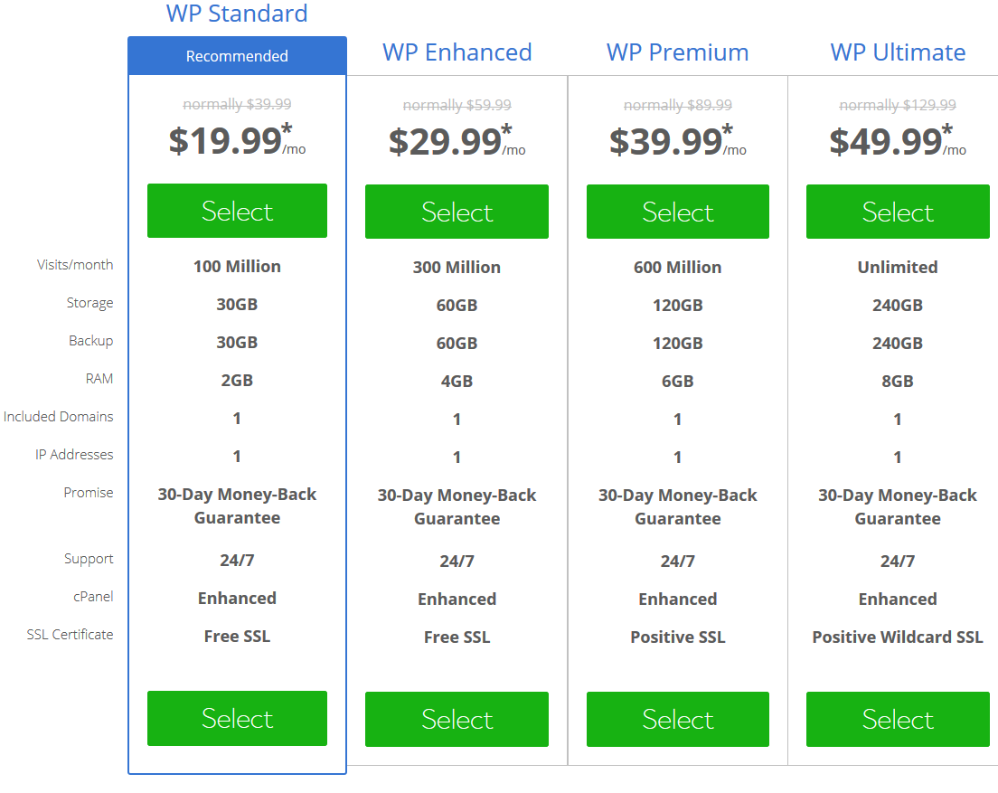 BlueHost WordPress Hosting Pricing