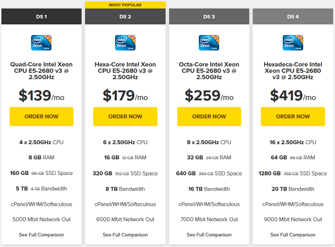 FastComet Dedicated Hosting Pricing