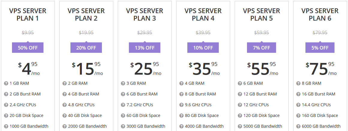 Hostinger VPS Hosting Pricing