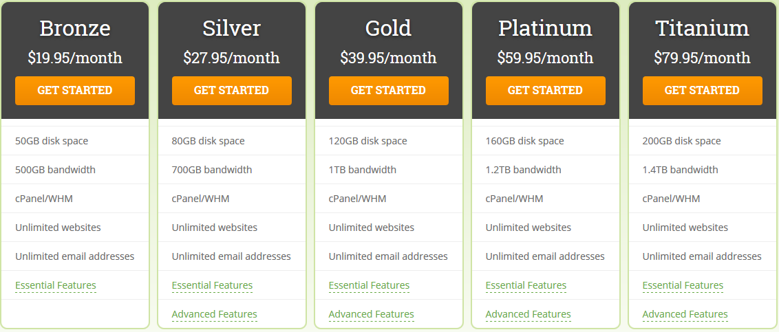 HostPapa Reseller Hosting Plan