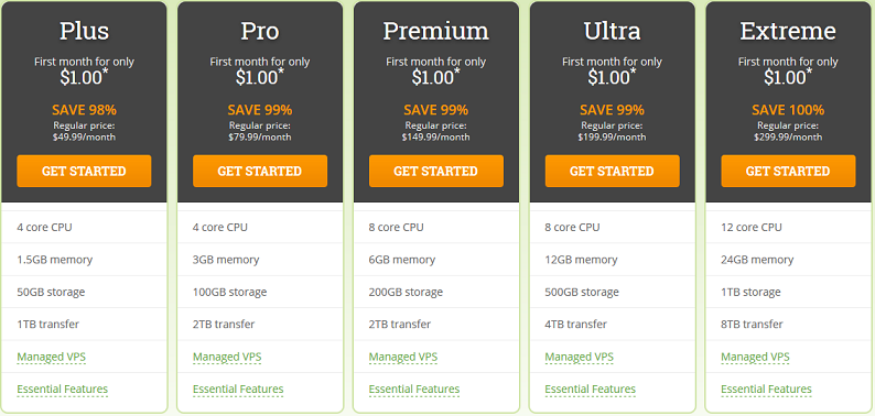 HostPapa VPS Hosting Pricing