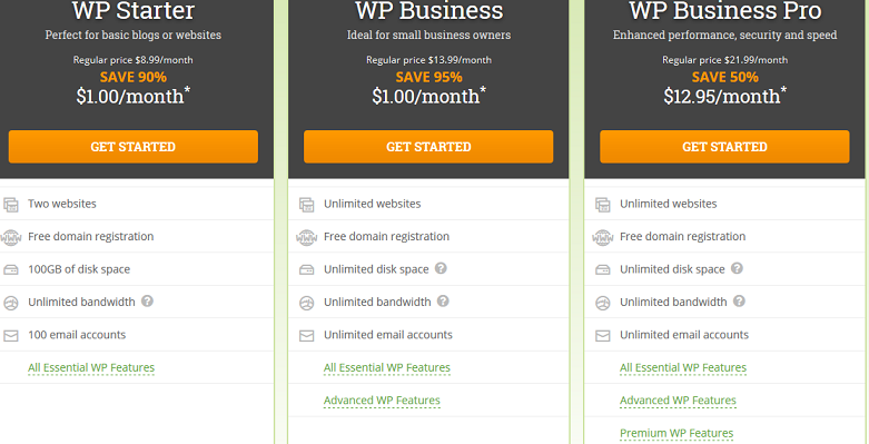 HostPapa WordPress Hosting Pricing