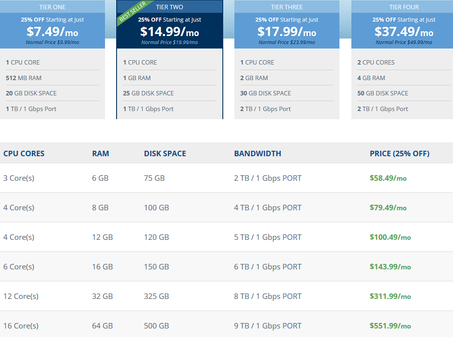 Hostwinds VPS Hosting Pricing