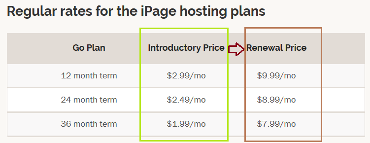 iPage Shared Hosting Pricing
