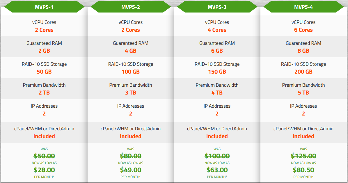 KnownHost Managed SSD VPS Hosting