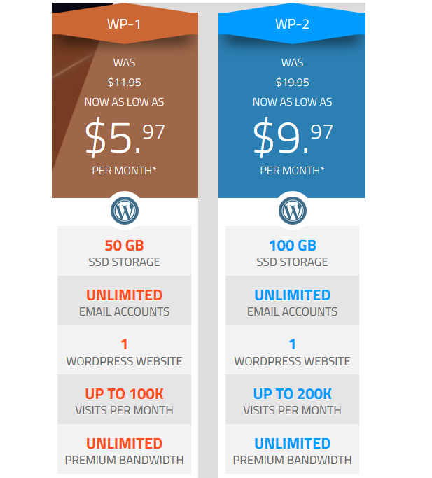 KnownHost Managed WordPress Hosting