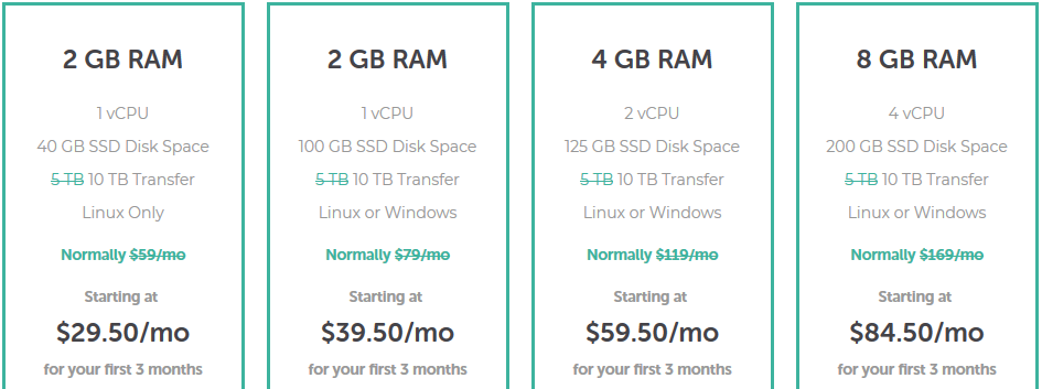 Liquid Web VPS Hosting Pricing