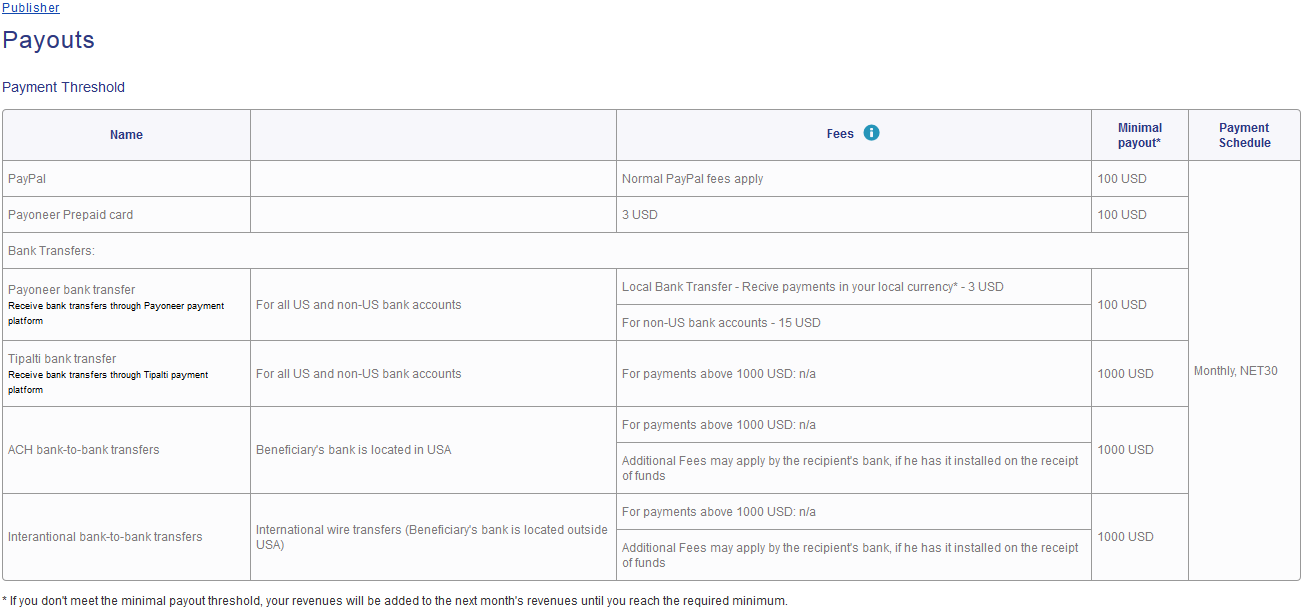 MGID payment methods and minimum payout