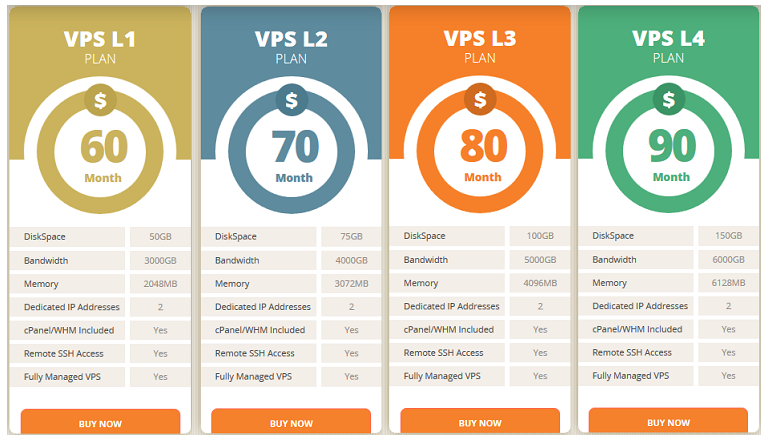 MyTrueHost VPS Hosting Plan