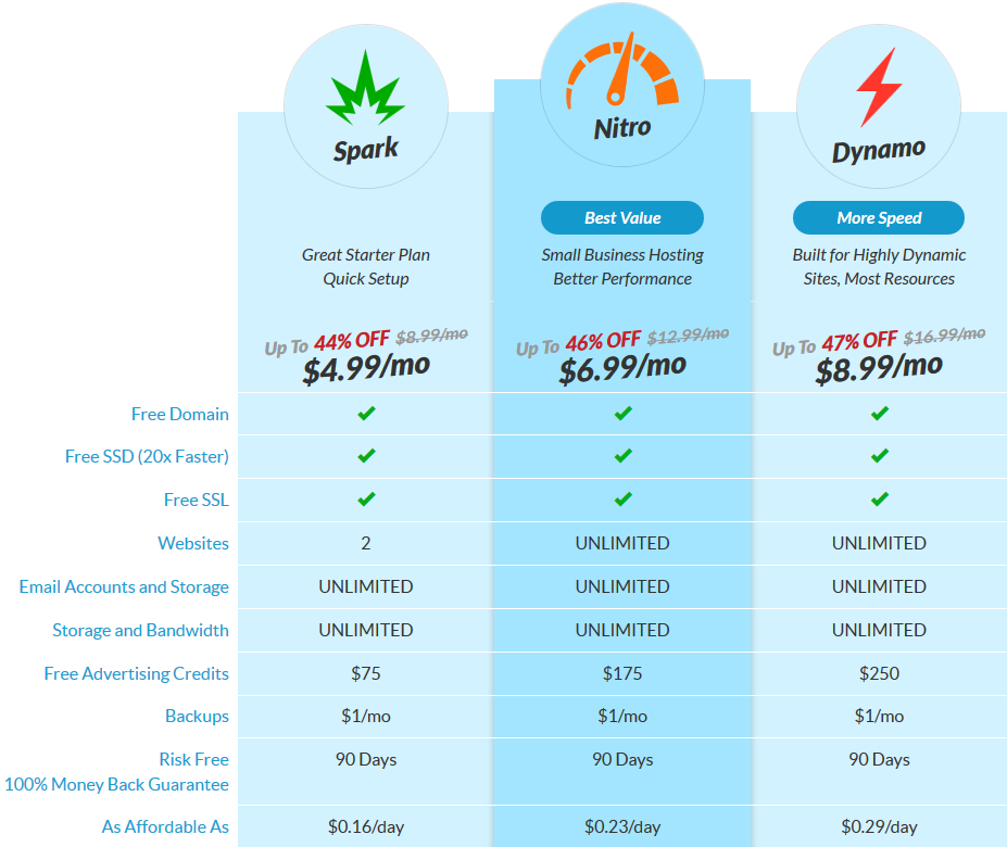 Web Hosting Hub Shared Hosting Pricing