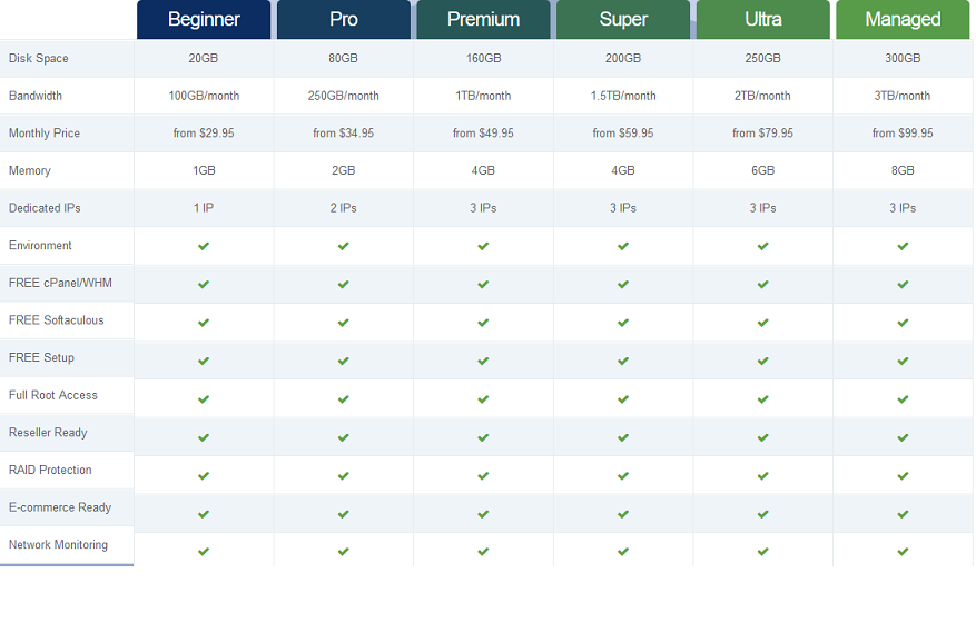 WebHostingPad VPS Hosting Pricing