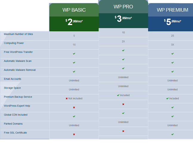 WebHostingPad WordPress Hosting Pricing